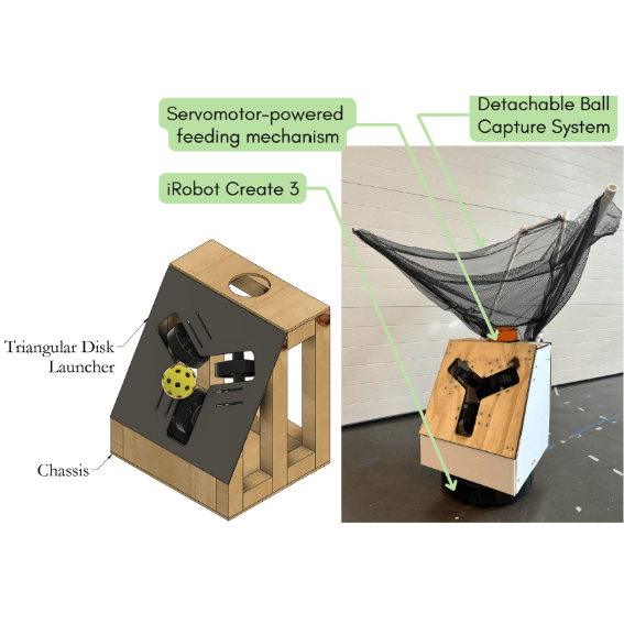 Robot Schematic